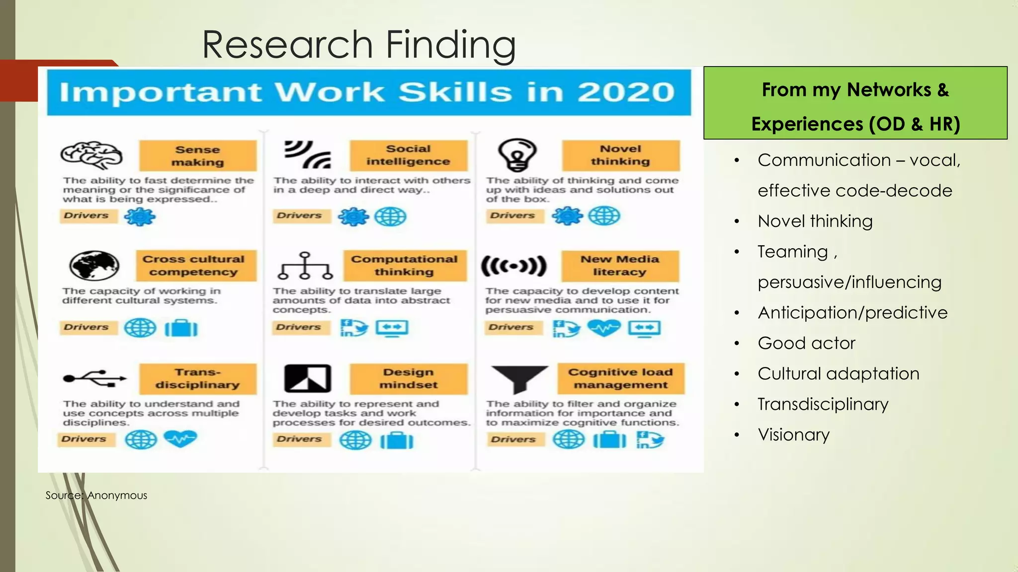 Research Finding
Source: Anonymous
• Communication – vocal,
effective code-decode
• Novel thinking
• Teaming ,
persuasive/influencing
• Anticipation/predictive
• Good actor
• Cultural adaptation
• Transdisciplinary
• Visionary
From my Networks &
Experiences (OD & HR)
 