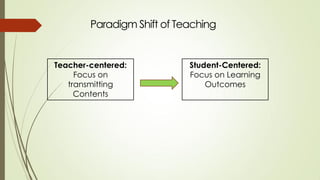 Paradigm Shift of Teaching
Teacher-centered:
Focus on
transmitting
Contents
Student-Centered:
Focus on Learning
Outcomes
 