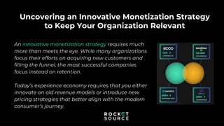 Uncovering an Innovative Monetization Strategy
to Keep Your Organization Relevant
An innovative monetization strategy requires much
more than meets the eye. While many organizations
focus their efforts on acquiring new customers and
filling the funnel, the most successful companies
focus instead on retention.
Today’s experience economy requires that you either
innovate on old revenue models or introduce new
pricing strategies that better align with the modern
consumer’s journey.
 