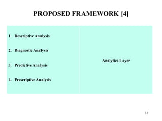 PROPOSED FRAMEWORK [4]
16
1. Descriptive Analysis
2. Diagnostic Analysis
3. Predictive Analysis
4. Prescriptive Analysis
Analytics Layer
 