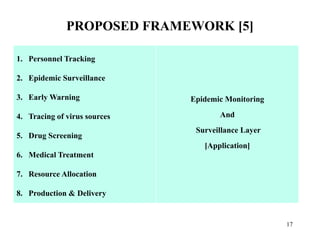 PROPOSED FRAMEWORK [5]
17
1. Personnel Tracking
2. Epidemic Surveillance
3. Early Warning
4. Tracing of virus sources
5. Drug Screening
6. Medical Treatment
7. Resource Allocation
8. Production & Delivery
Epidemic Monitoring
And
Surveillance Layer
[Application]
 