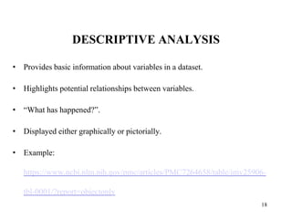 DESCRIPTIVE ANALYSIS
• Provides basic information about variables in a dataset.
• Highlights potential relationships between variables.
• “What has happened?”.
• Displayed either graphically or pictorially.
• Example:
https://www.ncbi.nlm.nih.gov/pmc/articles/PMC7264658/table/jmv25906-
tbl-0001/?report=objectonly
18
 