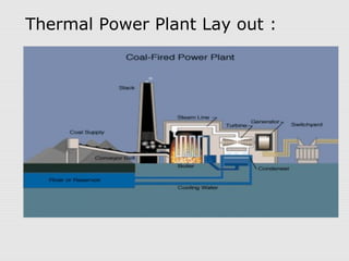 Thermal Power Plant Lay out : 
 