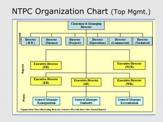 NTPC Organization Chart (Top Mgmt.) 
 