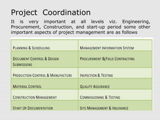 Project Coordination 
It is very important at all levels viz. Engineering, 
Procurement, Construction, and start-up period some other 
important aspects of project management are as follows 
 