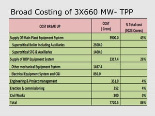 Broad Costing of 3X660 MW- TPP 
 