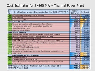 Cost Estimates for 3X660 MW – Thermal Power Plant 
 