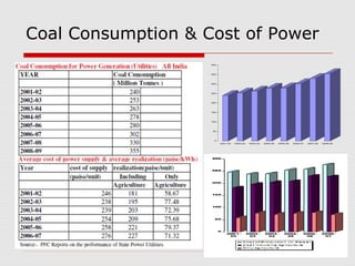 Coal Consumption & Cost of Power 
400 
350 
300 
250 
200 
150 
100 
50 
0 
2001-02 2002-03 2003-04 2004-05 2005-06 2006-07 2007-08 2008-09 
 