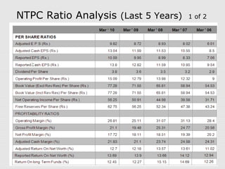 NTPC Ratio Analysis (Last 5 Years) 1 of 2 
Mar ‘ 10 Mar ' 09 Mar ' 08 Mar ' 07 Mar ' 06 
PER SHARE RATIOS 
Adjusted E P S (Rs.) 9.82 8.72 8.93 8.02 6.01 
Adjusted Cash EPS (Rs.) 13.04 11.59 11.53 10.55 8.5 
Reported EPS (Rs.) 10.59 9.95 8.99 8.33 7.06 
Reported Cash EPS (Rs.) 13.8 12.82 11.59 10.85 9.54 
Dividend Per Share 3.8 3.6 3.5 3.2 2.8 
Operating Profit Per Share (Rs.) 15.09 12.79 13.98 12.32 9 
Book Value (Excl Rev Res) Per Share (Rs.) 77.28 71.55 65.81 58.94 54.53 
Book Value (Incl Rev Res) Per Share (Rs.) 77.28 71.55 65.81 58.94 54.53 
Net Operating Income Per Share (Rs.) 56.25 50.91 44.98 39.58 31.71 
Free Reserves Per Share (Rs.) 62.75 56.25 52.34 47.38 43.24 
PROFITABILITY RATIOS 
Operating Margin (%) 26.81 25.11 31.07 31.13 28.4 
Gross Profit Margin (%) 21.1 19.48 25.31 24.77 20.56 
Net Profit Margin (%) 17.72 18.11 18.51 19.39 20.2 
Adjusted Cash Margin (%) 21.83 21.1 23.74 24.58 24.31 
Adjusted Return On Net Worth (%) 12.7 12.18 13.57 13.61 11.02 
Reported Return On Net Worth (%) 13.69 13.9 13.66 14.12 12.94 
Return On long Term Funds (%) 12.45 12.27 15.15 14.69 12.26 
 