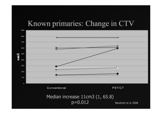 Known primaries: Change in CTV
900


800


700


600


500


400


300


200


100


  0

           Co nventio nal                P ET/CT


           Median increase 11cm3 (1, 65.8)
                       p=0.012               8002 la te dlobweN
 