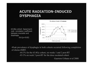 ACUTE RADIATION-INDUCED
                DYSPHAGIA
                                                                                Prevalence of acute G3 dysphagia

                                                               100.0%

                                                               80.0%




                                             G3 dysphagia, %
s’namraepS :trohoc yG0.36                                      60.0%
                                                                                                                    67.2Gy cohort
tneiciffeoc noitalerroc knar                                   40.0%
                                                                                                                    63.0Gy cohort
     d n a si ti s o c u m n e e w t e b
                                                               20.0%
                          ai g a h p s y d
    ) 2 0. 0 = p ( 6. 0                                         0.0%
                                                                        1   2   3   4   5   6   7   8   9   10 14
                                                                                    Follow-up (weeks)




 •Peak prevalence of dysphagia in both cohorts occurred following completion
 of chemo-IMRT.
         -64.3% for the 63.0Gy cohort, on weeks 1 and 2 post-RT
         -83.3% on week 3 post-RT for the dose escalated cohort
                                                                                        Guerrero Urbano et al 2008
 