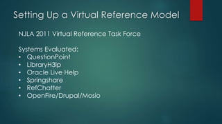 Setting Up a Virtual Reference Model
NJLA 2011 Virtual Reference Task Force
Systems Evaluated:
• QuestionPoint
• LibraryH3lp
• Oracle Live Help
• Springshare
• RefChatter
• OpenFire/Drupal/Mosio
 