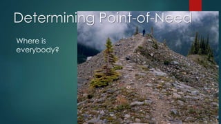 Determining Point-of-Need
Where is
everybody?
 