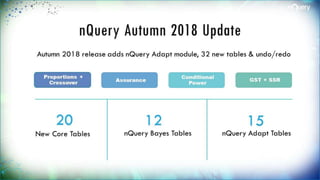 nQuery Autumn 2018 Update
Autumn 2018 release adds nQuery Adapt module, 32 new tables
& undo/redo
New Core
Tables
Proportions +
Crossover Assurance
Conditional
Power
GST + SSR
20
nQuery Bayes
Tables
12
nQuery Adapt
Tables
15
 