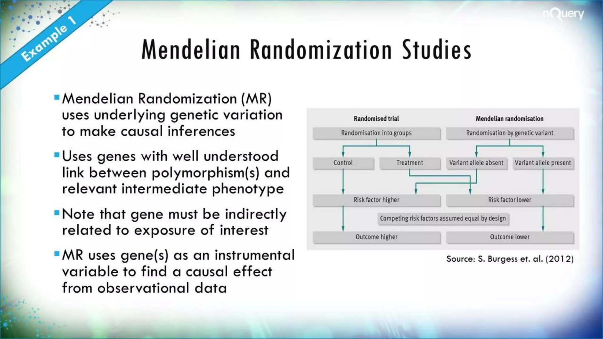 Mendelian Randomization Studies
Mendelian Randomization
(MR) uses underlying
genetic variation to make
causal inferences
Uses genes with well
understood link between
polymorphism(s) and
relevant intermediate
phenotype
Note that gene must be
indirectly related to
exposure of interest
MR uses gene(s) as an
Source: S. Burgess et. al.
(2012)
 
