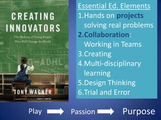 Essential Ed. Elements
         1.Hands on projects
           solving real problems
         2.Collaboration:
           Working in Teams
         3.Creating
         4.Multi-disciplinary
           learning
         5.Design Thinking
         6.Trial and Error

Play   Passion        Purpose
 