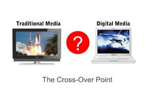 Traditional Media

Digital Media

?
The Cross-Over Point

 