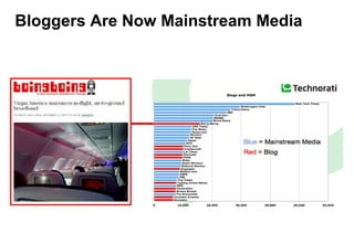 Bloggers Are Now Mainstream Media

 