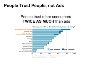 People Trust People, not Ads
People trust other consumers
TWICE AS MUCH than ads

 