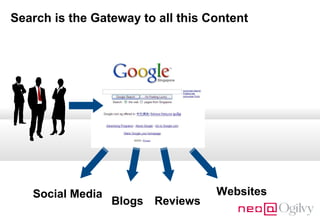 Search is the Gateway to all this Content

Social Media

Blogs Reviews

Websites

 