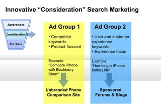 Innovative “Consideration” Search Marketing
Awareness
Consideration
Purchase

Ad Group 1

Ad Group 2

• Competitor
keywords
• Product-focused

• User and customer
experience
keywords
• Experience focus

Example:
“Compare iPhone
with Blackberry
Storm”

Example:
“How long is iPhone
battery life”

Unbranded Phone
Comparison Site

Sponsored
Forums & Blogs

 