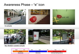 Awareness Phase – “e” icon

In schools

Bus Shelters outside schools
Sept

Oct
Exams
Awareness

Nov

Dec
Holidays
Discovery

Jan

Feb

Mar

Decision-making
Actively Seeking Advice

 