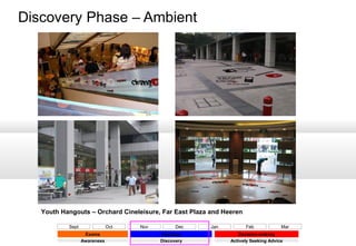 Discovery Phase – Ambient

Youth Hangouts – Orchard Cineleisure, Far East Plaza and Heeren
Sept

Oct
Exams
Awareness

Nov

Dec
Holidays
Discovery

Jan

Feb

Mar

Decision-making
Actively Seeking Advice

 