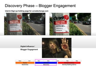 Discovery Phase – Blogger Engagement
Interim Sign-up holding page for ucreatechange.com

Digital Influence /
Blogger Engagement

Sept

Oct
Exams
Awareness

Nov

Dec
Holidays
Discovery

Jan

Feb

Mar

Decision-making
Actively Seeking Advice

 