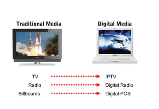 Traditional Media

TV
Radio
Billboards

Digital Media

IPTV
Digital Radio
Digital POS

 