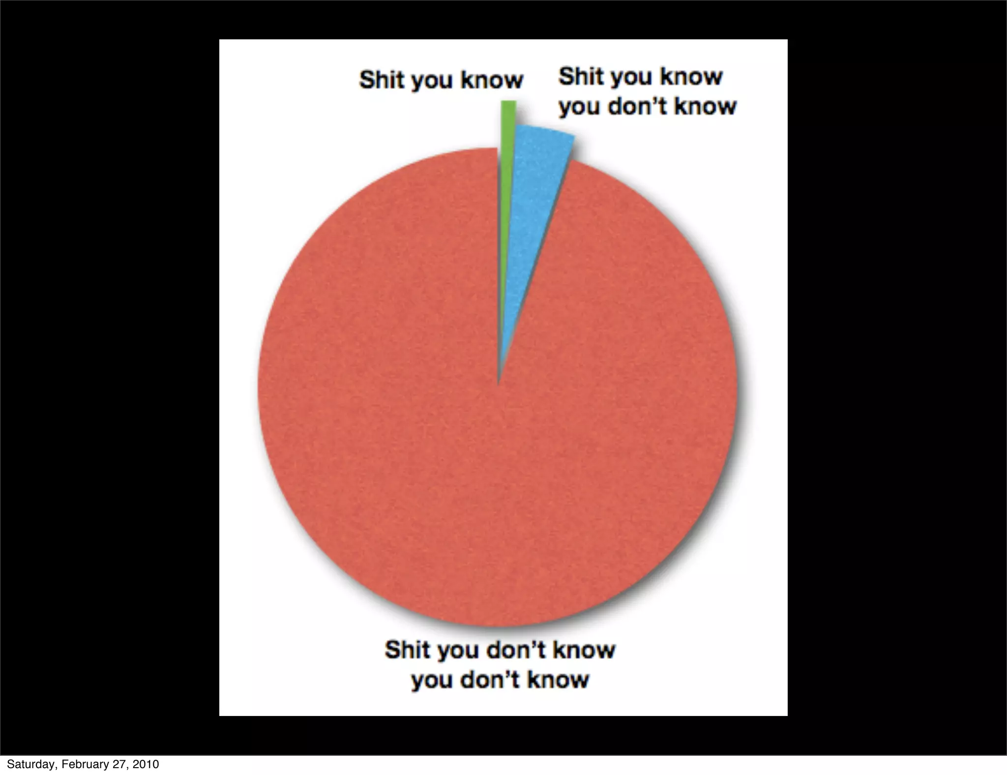 Saturday, February 27, 2010
 