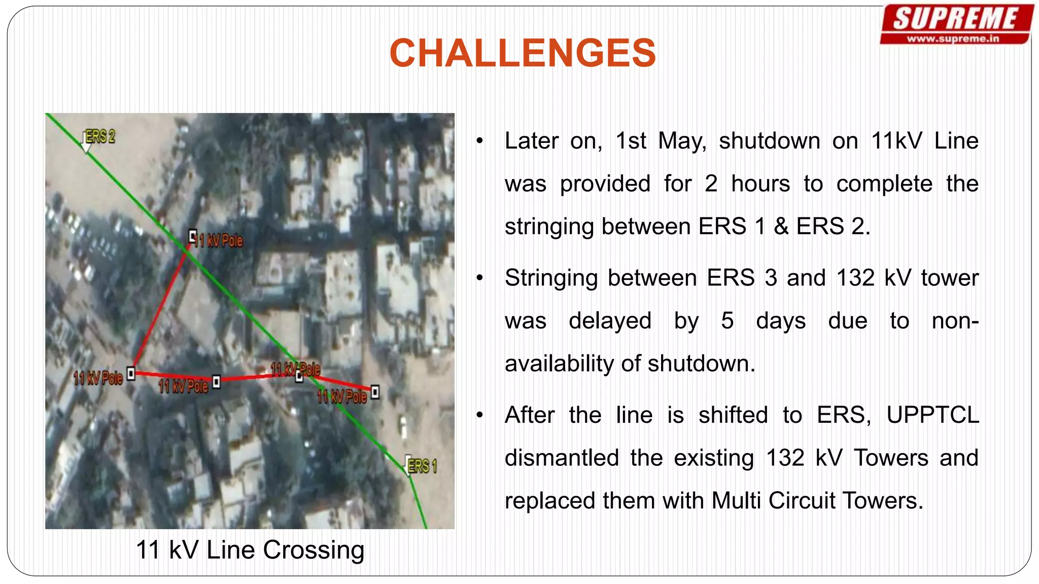 • Later on, 1st May, shutdown on 11kV Line
was provided for 2 hours to complete the
stringing between ERS 1 & ERS 2.
• Stringing between ERS 3 and 132 kV tower
was delayed by 5 days due to non-
availability of shutdown.
• After the line is shifted to ERS, UPPTCL
dismantled the existing 132 kV Towers and
replaced them with Multi Circuit Towers.
CHALLENGES
11 kV Line Crossing
 
