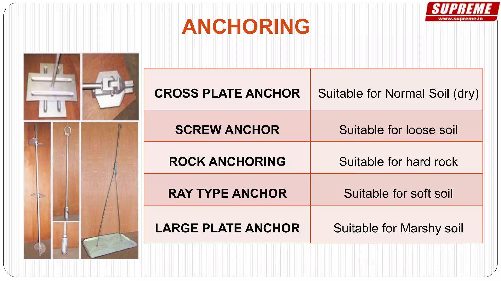 ANCHORING
CROSS PLATE ANCHOR Suitable for Normal Soil (dry)
SCREW ANCHOR Suitable for loose soil
ROCK ANCHORING Suitable for hard rock
RAY TYPE ANCHOR Suitable for soft soil
LARGE PLATE ANCHOR Suitable for Marshy soil
 