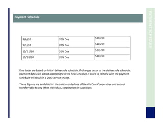  	
  PAYMENT	
  SCHEDULE	
  
Payment	
  Schedule	
  
8/6/10 20%	
  Due $10,269
9/1/10 20%	
  Due $10,269
10/11/10 20%	
  Due $10,269
10/28/10 20%	
  Due $10,269
Due	
  dates	
  are	
  based	
  on	
  ini7al	
  deliverable	
  schedule.	
  If	
  changes	
  occur	
  to	
  the	
  deliverable	
  schedule,	
  
payment	
  dates	
  will	
  adjust	
  accordingly	
  to	
  the	
  new	
  schedule.	
  Failure	
  to	
  comply	
  with	
  the	
  payment	
  
schedule	
  will	
  result	
  in	
  a	
  20%	
  service	
  charge.	
  	
  	
  
	
  	
  
These	
  ﬁgures	
  are	
  available	
  for	
  the	
  sole	
  intended	
  use	
  of	
  Health	
  Care	
  Coopera7ve	
  and	
  are	
  not	
  
transferrable	
  to	
  any	
  other	
  individual,	
  corpora7on	
  or	
  subsidiary.	
  	
  	
  	
  
 