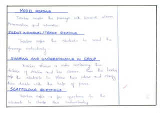 Innovative Lesson Template