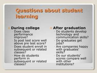 Questions about student learning During college Does class performance improve? Is post test score well above pre test score? Does student enroll in subsequent or related classes? How do students perform in subsequent or related classes? After graduation Do students develop  technology and communication skills? Do graduates get jobs? Are companies happy with graduates’ skills? Do our students’ scores compare well with other institutions? 