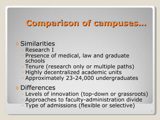 Comparison of campuses… Similarities Research I Presence of medical, law and graduate schools Tenure (research only or multiple paths) Highly decentralized academic units Approximately 23-24,000 undergraduates Differences Levels of innovation (top-down or grassroots) Approaches to faculty-administration divide Type of admissions (flexible or selective) 