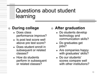 18
Questions about student
learning
o During college
 Does class
performance improve?
 Is post test score well
above pre test score?
 Does student enroll in
subsequent or related
classes?
 How do students
perform in subsequent
or related classes?
o After graduation
 Do students develop
technology and
communication skills?
 Do graduates get
jobs?
 Are companies happy
with graduates’ skills?
 Do our students’
scores compare well
with other institutions?
 