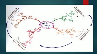 Innovative teaching - learning practices at school level | PPTX