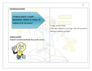 10 
GENERALIZATION 
APPLICATION 
Students searched and finally they got the answer. 
Teacher arised a doubt: 
If the data ...