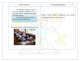 6 
PUPIL ACTIVITY TEACHER RESPONSE 
All students started constructing frequency table 
Teacher assesses Akshay’s performan...