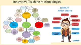 Innovative Teaching Methodologies
 