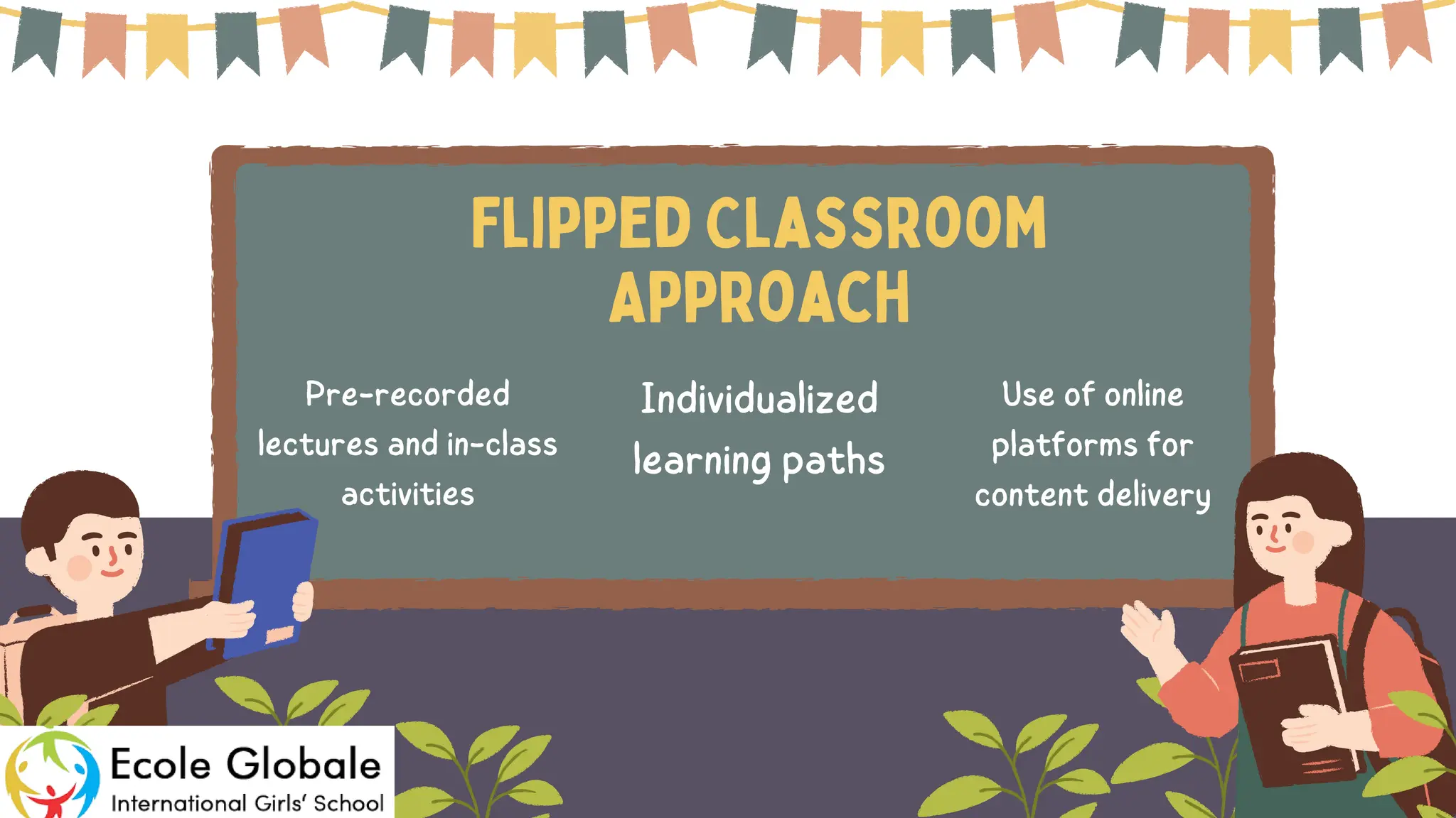 Pre-recorded
lectures and in-class
activities
Individualized
learning paths
Use of online
platforms for
content delivery
Flipped Classroom
Approach
 
