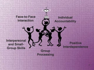 Innovative teaching methods & strategies | PPT