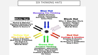 Innovative technique (6 thinking hats) | PPTX