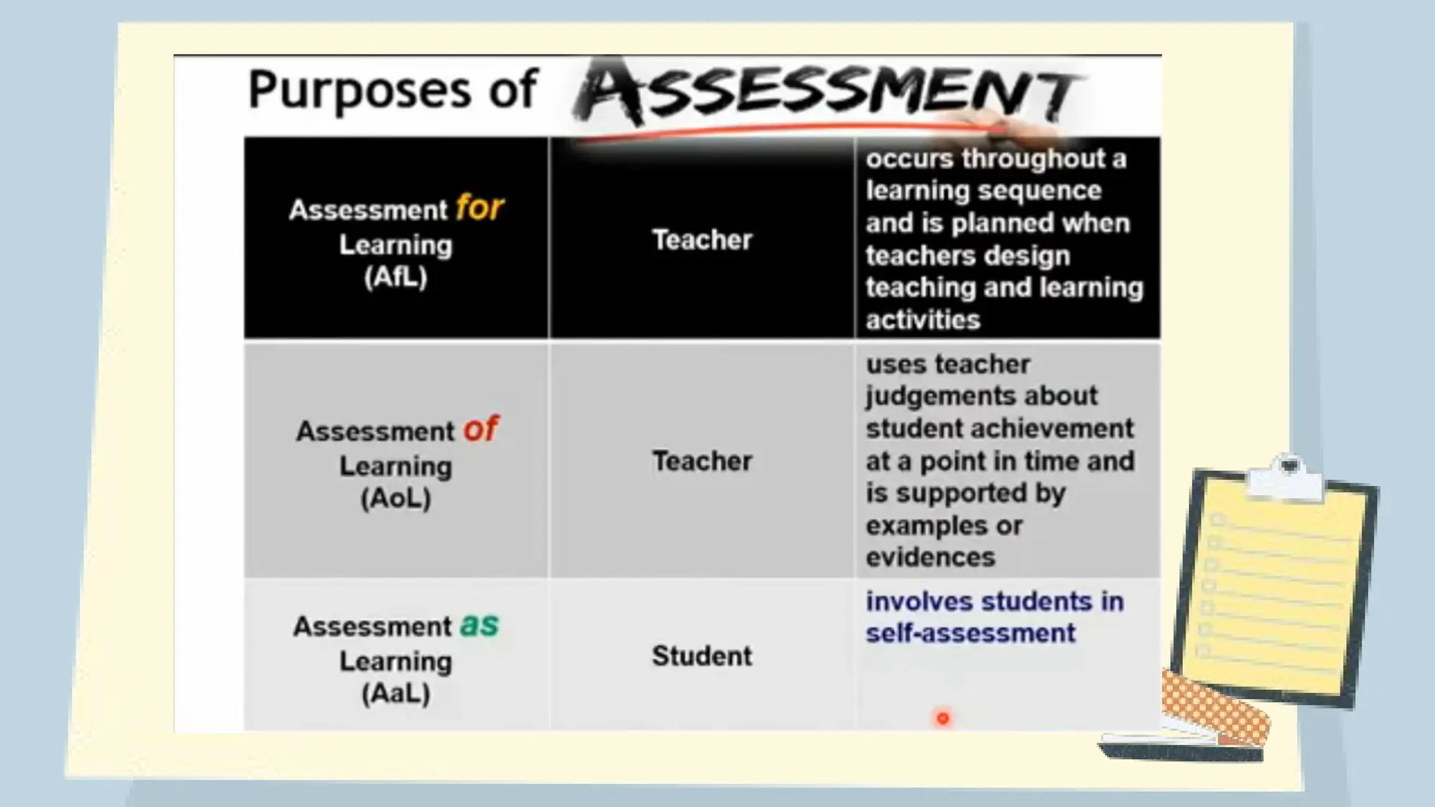 Innovative Technologies for Assessment Tasks in Teaching and Learning .pptx