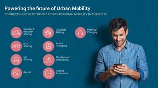 Powering the future of Urban Mobility
CONNECTING PUBLICTRANSIT RIDERSTO URBAN MOBILITY INTHEIR CITY
Bike
Sharing
Scooter &
eScooter
Sharing
Car
Sharing
Rental
Taxi/Ride
Hailing
Public
Transport
Parking/
Charging
On-demand
ridesharing
Service
Extensions
 