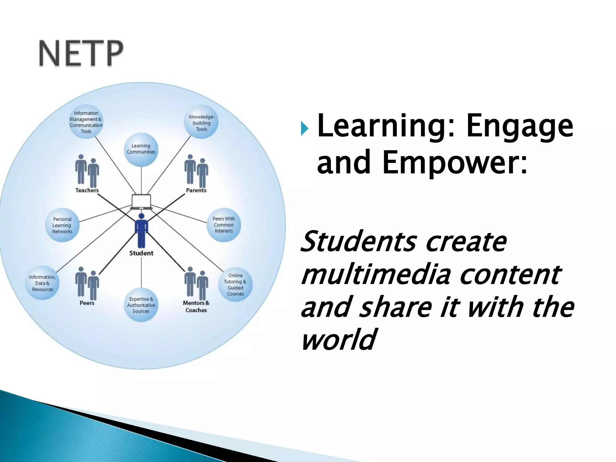 Learning:
         Engage
 and Empower:

Students create
multimedia content
and share it with the
world
 