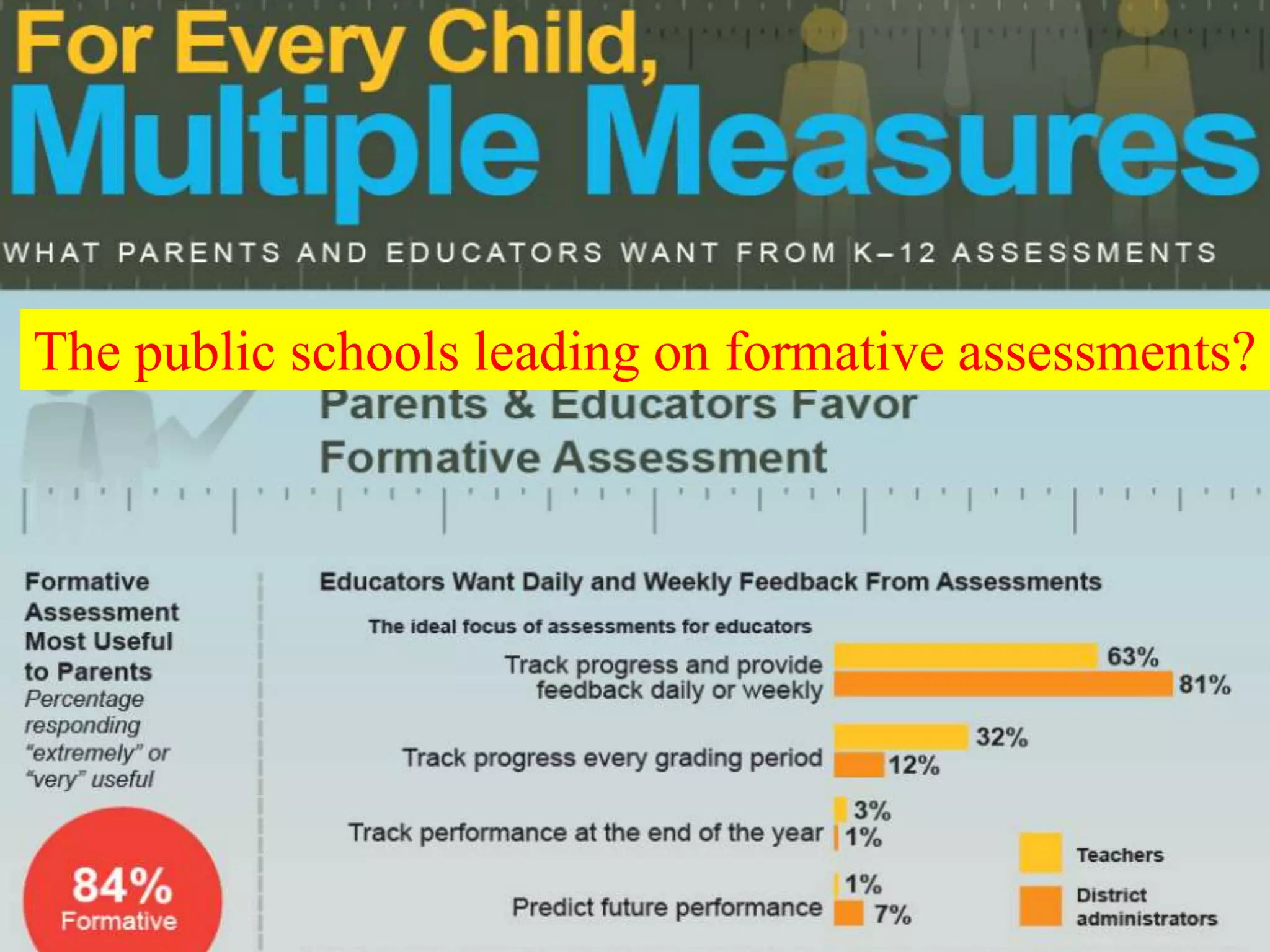 The public schools leading on formative assessments?
 