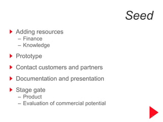 Seed
Adding resources
– Finance
– Knowledge

Prototype
Contact customers and partners
Documentation and presentation
Stage gate
– Product
– Evaluation of commercial potential

                                          8
 