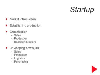 Startup
Market introduction

Establishing production

Organization
– Sales
– Production
– Board of directors

Developing new skills
–   Sales
–   Production
–   Logistics
–   Purchasing


                                9
 